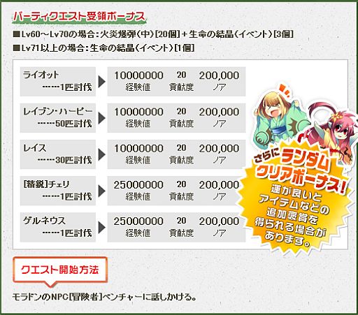 画像ギャラリー No.003のサムネイル画像 / 「ナイトオンラインクロス」，レベル帯ごとの「パーティークエスト」に挑戦しよう