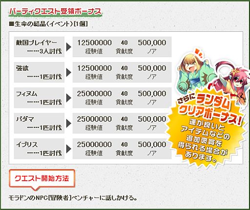 画像ギャラリー No.004のサムネイル画像 / 「ナイトオンラインクロス」，レベル帯ごとの「パーティークエスト」に挑戦しよう