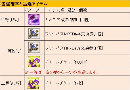 画像ギャラリー No.006のサムネイル画像 / 「ナイトオンラインクロス」，レベル帯ごとの「パーティークエスト」に挑戦しよう
