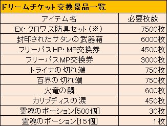 画像ギャラリー No.008のサムネイル画像 / 「ナイトオンラインクロス」，レベル帯ごとの「パーティークエスト」に挑戦しよう