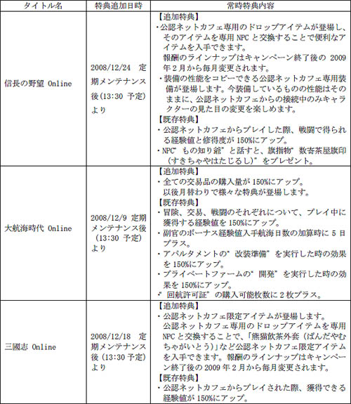 画像ギャラリー No.003のサムネイル画像 / コーエー，オンライン4タイトル合同企画「オンラインゲーム de ゆきまつり」開催