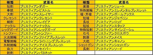 画像ギャラリー No.005のサムネイル画像 / 「グラナド・エスパダ」，ブリスティア武器や新マップ「訓練所」が11月28日実装