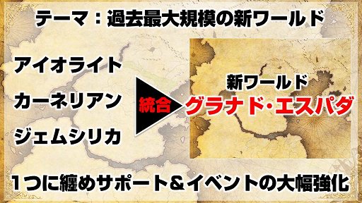画像ギャラリー No.004のサムネイル画像 / 「グラナド・エスパダ」のサービス11周年を記念したオフラインイベントで,記念企画と8月実施の大型アップデート「巨人の紋様」が発表