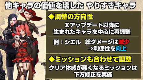画像ギャラリー No.021のサムネイル画像 / 「グラナド・エスパダ」，ワールド統合を含む11周年アップデートが本日実施。“データ統一キャラ”で遊ぶ特別ミッションなど各種企画も