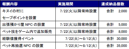 画像ギャラリー No.012のサムネイル画像 / 「ストーンエイジ」，6月24日に新ダンジョン/新クエストが追加されるアップデート。初夏の二大協力イベントも開催