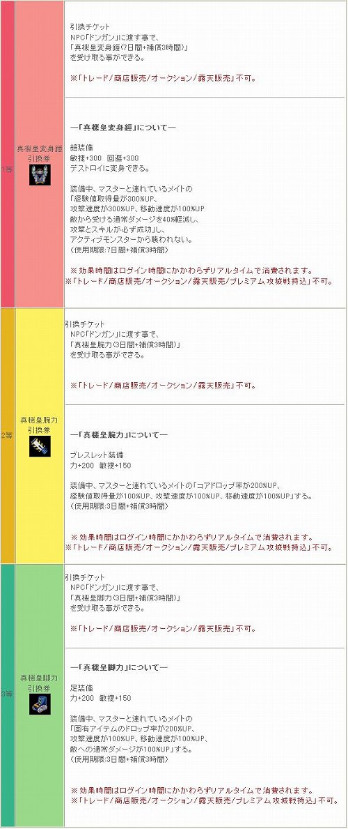 画像ギャラリー No.005のサムネイル画像 / 新規登録キャンペーンを利用して「MIXMASTER」を楽しもう