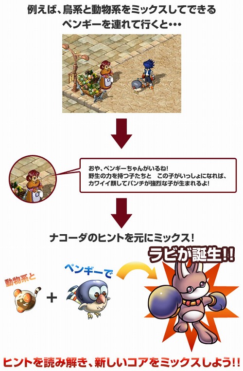 画像ギャラリー No.009のサムネイル画像 / 「ミックスマスター」，新メイト「ニャスティル」が手に入る超ドリームパスポート
