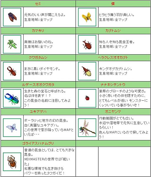 画像ギャラリー No.003のサムネイル画像 / 「リ・ミックスマスター」，期間限定クエスト「夏の昆虫採集大作戦」を開催