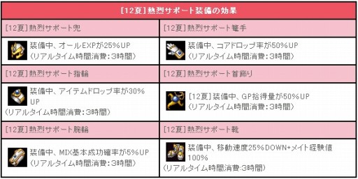 画像ギャラリー No.003のサムネイル画像 / 「リ・ミックスマスター」,レベルアップを支援する冒険者応援イベントが開催