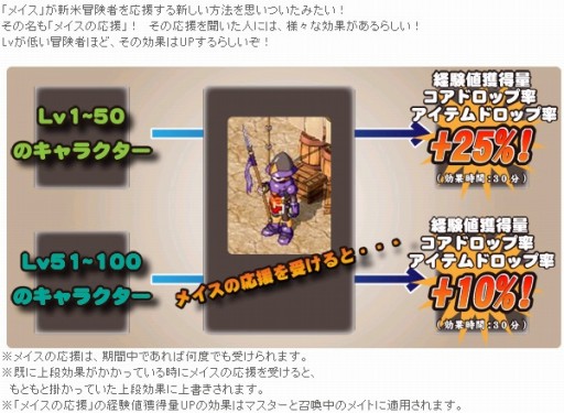 画像ギャラリー No.004のサムネイル画像 / 「リ・ミックスマスター」,レベルアップを支援する冒険者応援イベントが開催