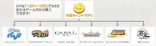 画像ギャラリー No.001のサムネイル画像 / ゲームポット,各種コンテンツのポイントをチャージできる「GPシステム」導入