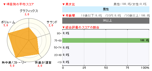 グラフ
