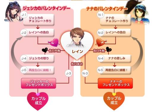 画像ギャラリー No.007のサムネイル画像 / 「フリフオンライン」ジェシカとナナの告白に協力してアイテムを手に入れよう