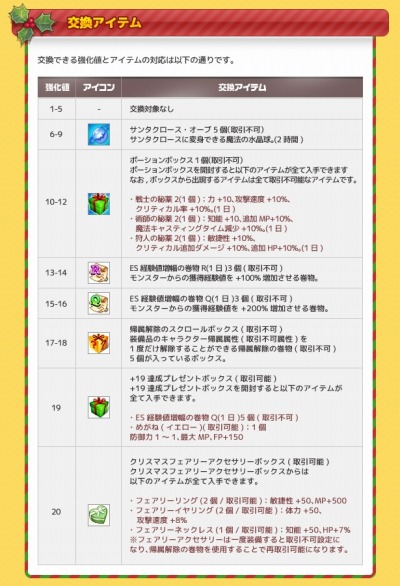 画像ギャラリー No.004のサムネイル画像 / 「フリフオンライン」,イベント「フェアリーアクセサリーをゲットせよ!」を実施