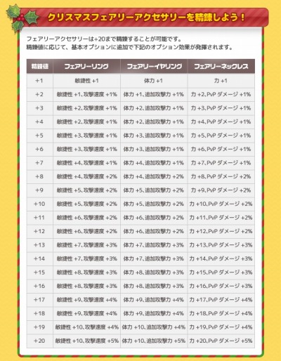画像ギャラリー No.005のサムネイル画像 / 「フリフオンライン」,イベント「フェアリーアクセサリーをゲットせよ!」を実施
