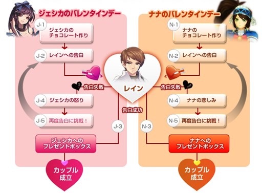 画像ギャラリー No.002のサムネイル画像 / 「フリフオンライン」,バレンタインにちなんだ2つのイベントが本日より開催