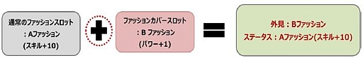 画像ギャラリー No.010のサムネイル画像 / 「ShotOnline」外見のみを反映させる機能「ファッションカバースロット」が実装