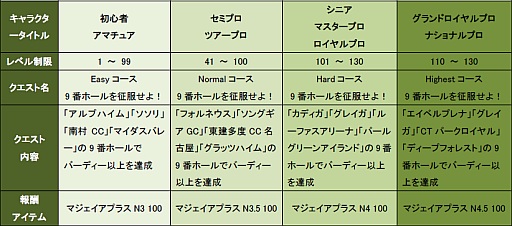 画像ギャラリー No.006のサムネイル画像 / 「ShotOnline」,9周年を記念したイベントが開催&2つの新コンテンツを実装