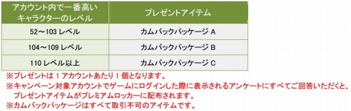 画像ギャラリー No.006のサムネイル画像 / 「ShotOnline」,最高難度の上級者向け新コース「セントベイ」が実装に
