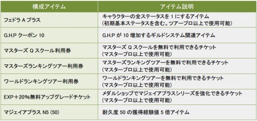 画像ギャラリー No.009のサムネイル画像 / 「ShotOnline」,最高難度の上級者向け新コース「セントベイ」が実装に