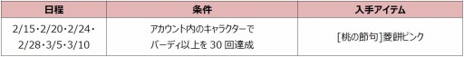 画像ギャラリー No.001のサムネイル画像 / 「ShotOnline」,菱餅の材料が手に入る「桃の節句イベント」を実施