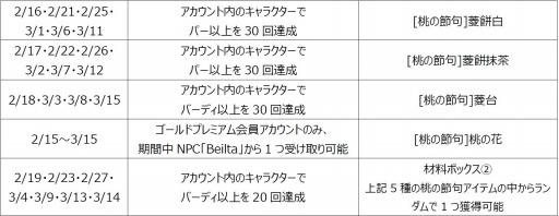 画像ギャラリー No.002のサムネイル画像 / 「ShotOnline」,菱餅の材料が手に入る「桃の節句イベント」を実施
