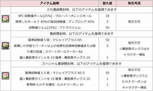 画像ギャラリー No.004のサムネイル画像 / 「ShotOnline」,菱餅の材料が手に入る「桃の節句イベント」を実施