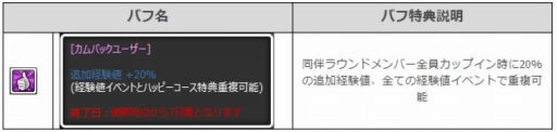 画像ギャラリー No.001のサムネイル画像 / 「ShotOnline」，経験値がアップする「Welcome Back! お帰りなさいキャンペーン！」が開始