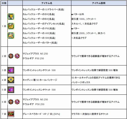 画像ギャラリー No.002のサムネイル画像 / 「ShotOnline」，経験値がアップする「Welcome Back! お帰りなさいキャンペーン！」が開始