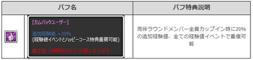 画像ギャラリー No.003のサムネイル画像 / 「ShotOnline」で“Welcome Back!おかえりなさいキャンペーン！”が本日開幕