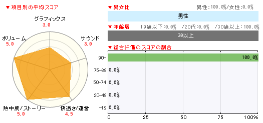 グラフ
