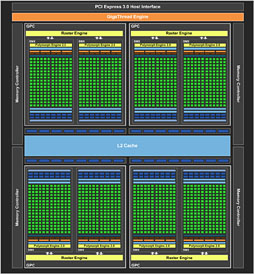 画像ギャラリー No.010のサムネイル画像 / 「GeForce GTX 680」とKeplerアーキテクチャの「8つの疑問」に答える