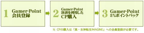 画像ギャラリー No.002のサムネイル画像 / 「真・女神転生IMAGINE」Gamer-Point利用で5％還元キャンペーン