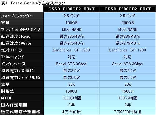 画像ギャラリー No.011のサムネイル画像 / 【PR】SSDでゲームは速くなるのか。Corsair製SSD「Force Series」に,その答えがあった