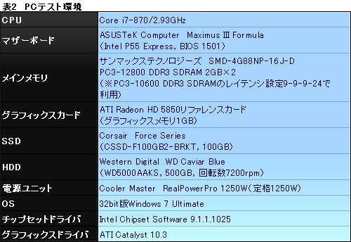画像ギャラリー No.019のサムネイル画像 / 【PR】SSDでゲームは速くなるのか。Corsair製SSD「Force Series」に,その答えがあった