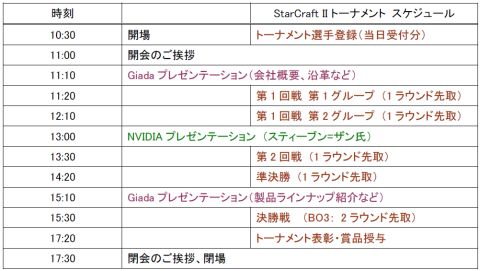 画像ギャラリー No.002のサムネイル画像 / マスタードシート&Giada,10月1日にスタクラIIの1 Dayトーナメントを開催