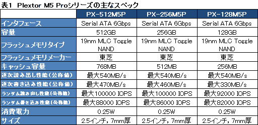 画像ギャラリー No.024のサムネイル画像 / 【PR】PLDSの新世代SSD「Plextor M5 Pro」を試す。HDDや古めのSSDから移行する価値はどこにある？