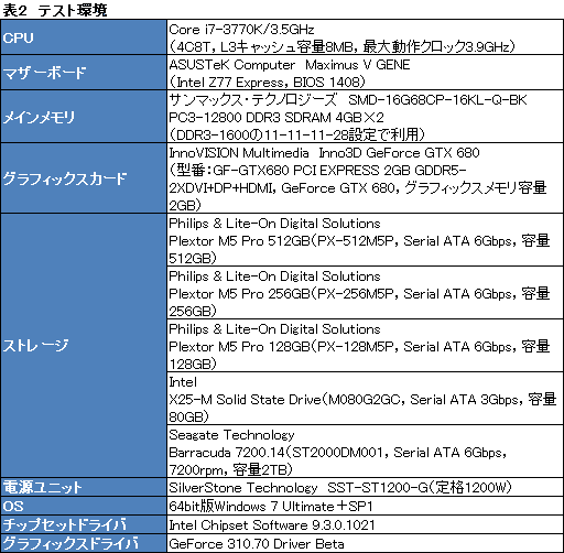 画像ギャラリー No.025のサムネイル画像 / 【PR】PLDSの新世代SSD「Plextor M5 Pro」を試す。HDDや古めのSSDから移行する価値はどこにある？