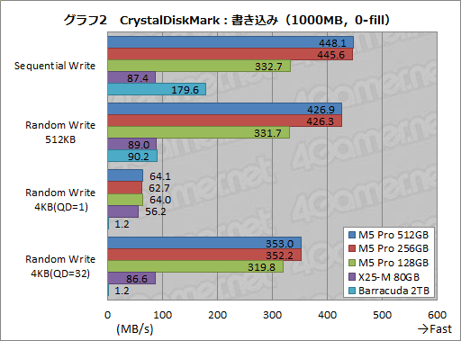 画像ギャラリー No.027のサムネイル画像 / 【PR】PLDSの新世代SSD「Plextor M5 Pro」を試す。HDDや古めのSSDから移行する価値はどこにある？