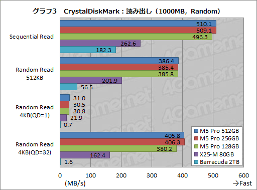 画像ギャラリー No.028のサムネイル画像 / 【PR】PLDSの新世代SSD「Plextor M5 Pro」を試す。HDDや古めのSSDから移行する価値はどこにある？