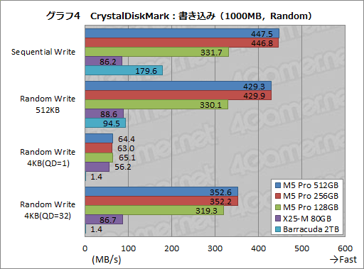 画像ギャラリー No.029のサムネイル画像 / 【PR】PLDSの新世代SSD「Plextor M5 Pro」を試す。HDDや古めのSSDから移行する価値はどこにある？