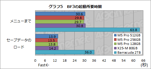 画像ギャラリー No.030のサムネイル画像 / 【PR】PLDSの新世代SSD「Plextor M5 Pro」を試す。HDDや古めのSSDから移行する価値はどこにある？