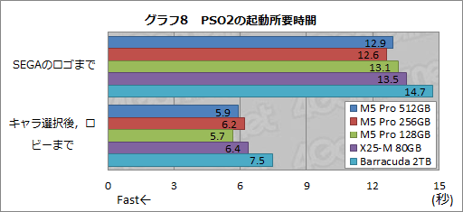 画像ギャラリー No.033のサムネイル画像 / 【PR】PLDSの新世代SSD「Plextor M5 Pro」を試す。HDDや古めのSSDから移行する価値はどこにある？