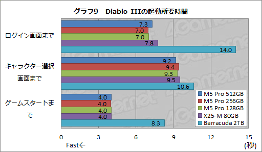 画像ギャラリー No.034のサムネイル画像 / 【PR】PLDSの新世代SSD「Plextor M5 Pro」を試す。HDDや古めのSSDから移行する価値はどこにある？