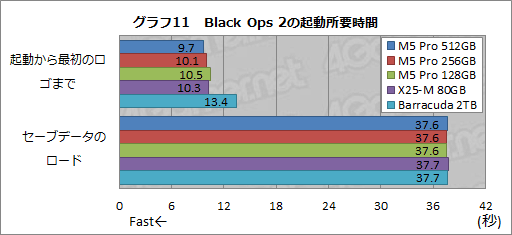 画像ギャラリー No.036のサムネイル画像 / 【PR】PLDSの新世代SSD「Plextor M5 Pro」を試す。HDDや古めのSSDから移行する価値はどこにある？