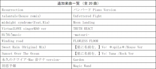 画像ギャラリー No.007のサムネイル画像 / 「X-BEAT」muzieとのタイアップ楽曲＆新規コスチュームが追加