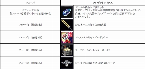 画像ギャラリー No.002のサムネイル画像 / 「RF」，指定された数値と同じ“ダメージ”をモンスターに与えよう