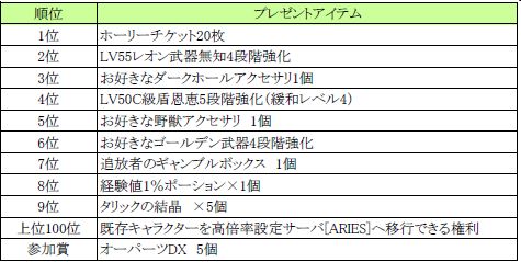 画像ギャラリー No.004のサムネイル画像 / 「RF ONLINE Z」カードバトル復刻,ポイントを溜めて豪華商品を手に入れろ