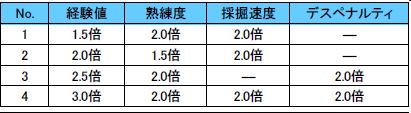 画像ギャラリー No.005のサムネイル画像 / 「RF ONLINE Z」カードバトル復刻,ポイントを溜めて豪華商品を手に入れろ