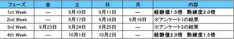 画像ギャラリー No.006のサムネイル画像 / 「RF ONLINE Z」カードバトル復刻,ポイントを溜めて豪華商品を手に入れろ